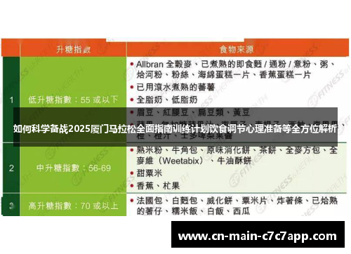 如何科学备战2025厦门马拉松全面指南训练计划饮食调节心理准备等全方位解析