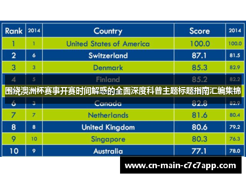 围绕澳洲杯赛事开赛时间解惑的全面深度科普主题标题指南汇编集锦 围绕澳洲杯赛事开赛时间解惑的全面深度科普主题标题指南汇编集锦