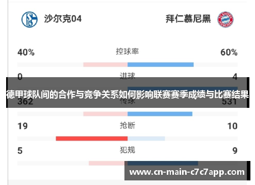 德甲球队间的合作与竞争关系如何影响联赛赛季成绩与比赛结果 德甲球队间的合作与竞争关系如何影响联赛赛季成绩与比赛结果