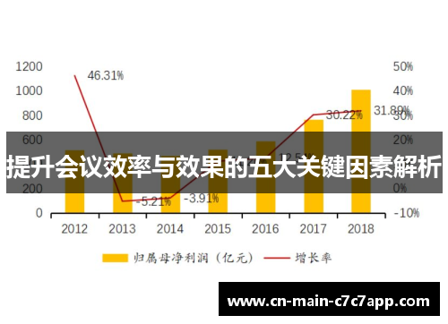 提升会议效率与效果的五大关键因素解析 提升会议效率与效果的五大关键因素解析