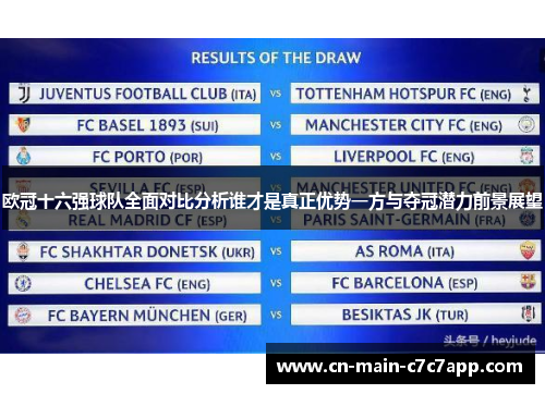 欧冠十六强球队全面对比分析谁才是真正优势一方与夺冠潜力前景展望 欧冠十六强球队全面对比分析谁才是真正优势一方与夺冠潜力前景展望