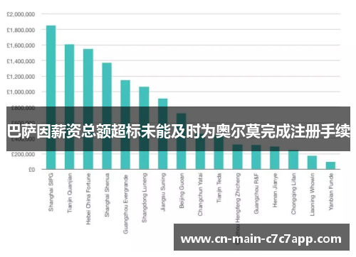 巴萨因薪资总额超标未能及时为奥尔莫完成注册手续 巴萨因薪资总额超标未能及时为奥尔莫完成注册手续