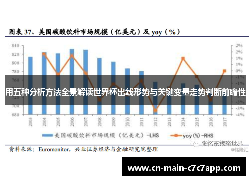 用五种分析方法全景解读世界杯出线形势与关键变量走势判断前瞻性