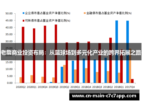 老詹商业投资布局：从篮球场到多元化产业的跨界拓展之路