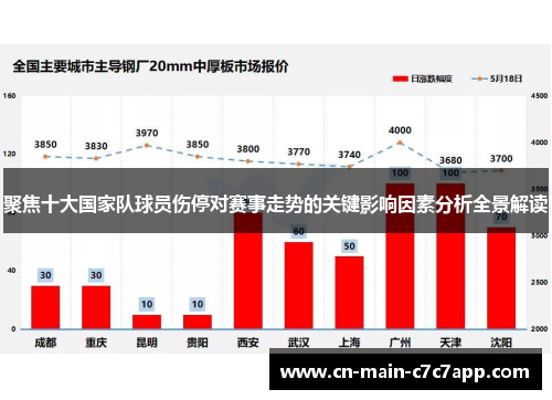 聚焦十大国家队球员伤停对赛事走势的关键影响因素分析全景解读