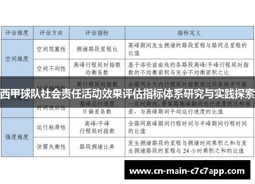 西甲球队社会责任活动效果评估指标体系研究与实践探索 西甲球队社会责任活动效果评估指标体系研究与实践探索