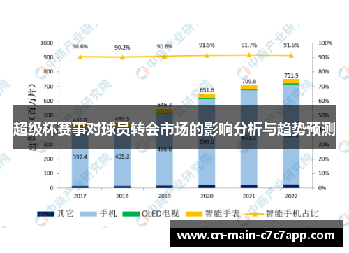 超级杯赛事对球员转会市场的影响分析与趋势预测 超级杯赛事对球员转会市场的影响分析与趋势预测