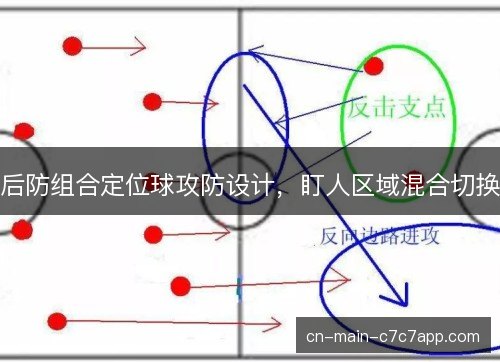 后防组合定位球攻防设计，盯人区域混合切换